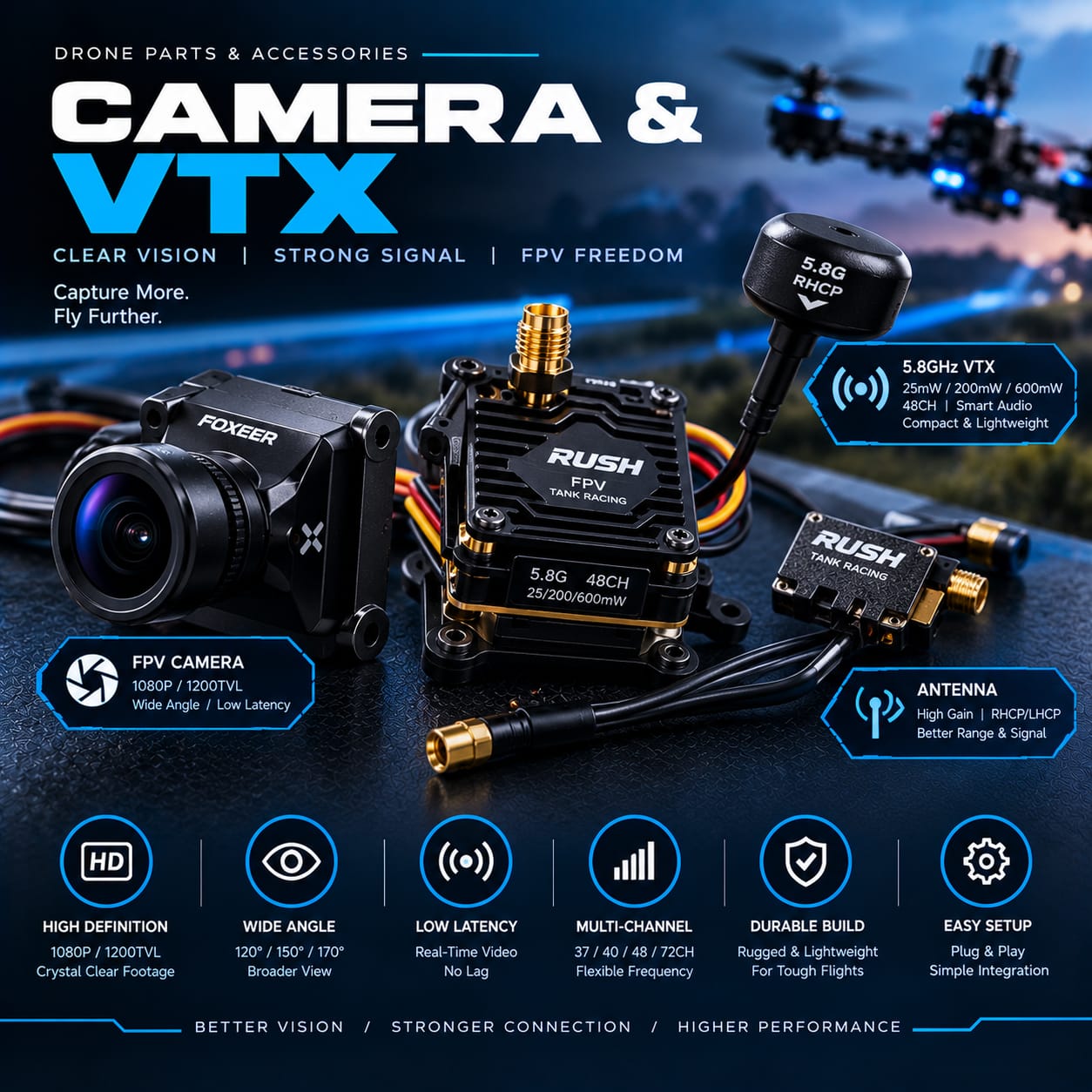Camera vtx Category